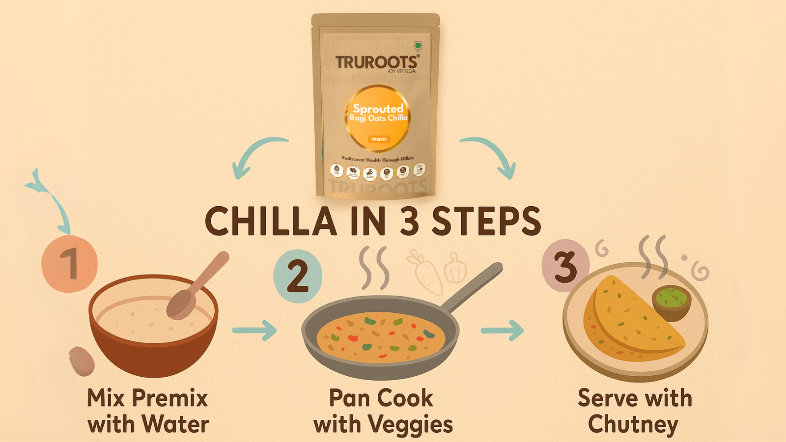 How to Make Ragi Oats Chilla