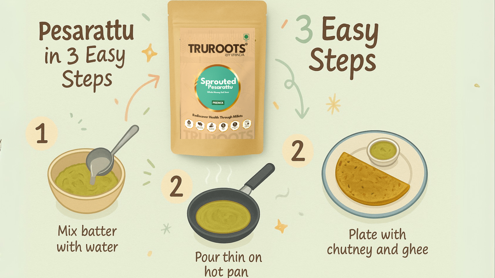 How to Make Pesarattu